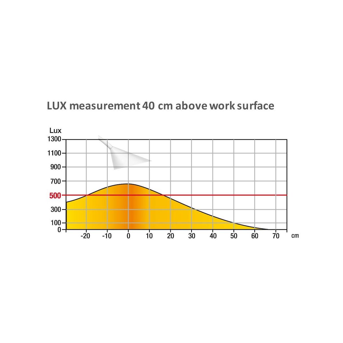 Lampka biurowa Unilux Sol Led Biała (400077404)