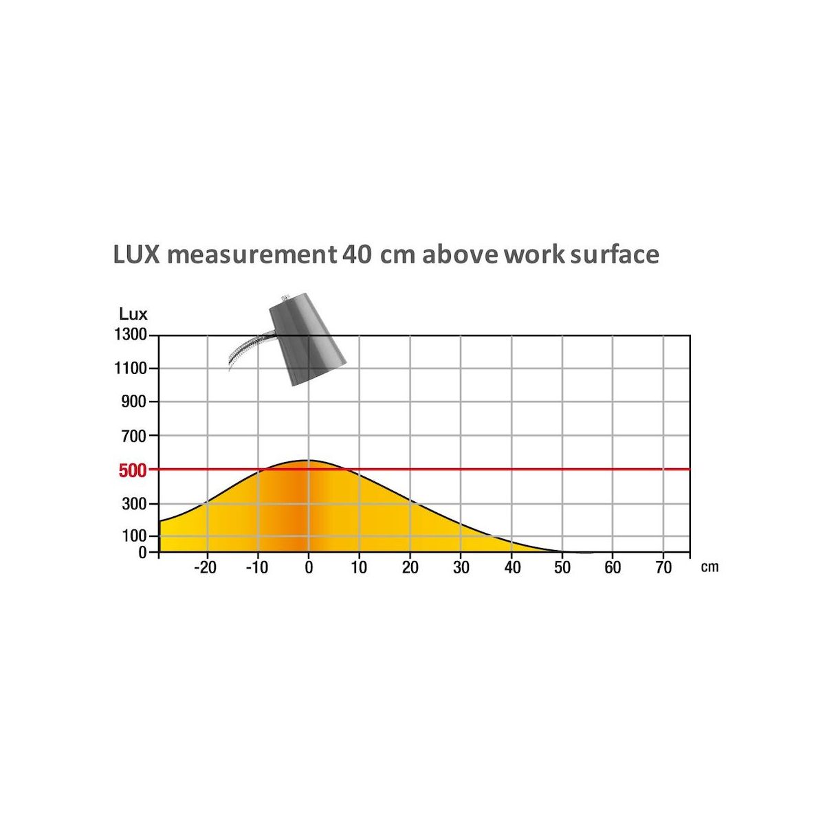 Lampka biurowa Unilux Flexio 2.0 LED Metaliczny szary (400093692)